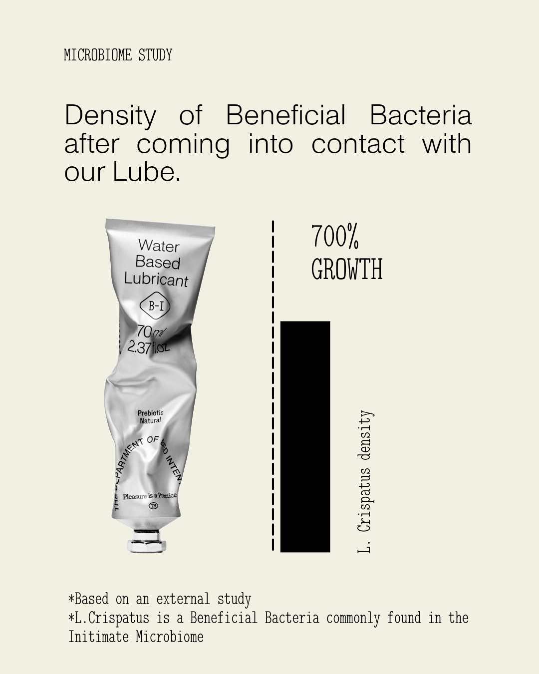 Water Based Lubricant