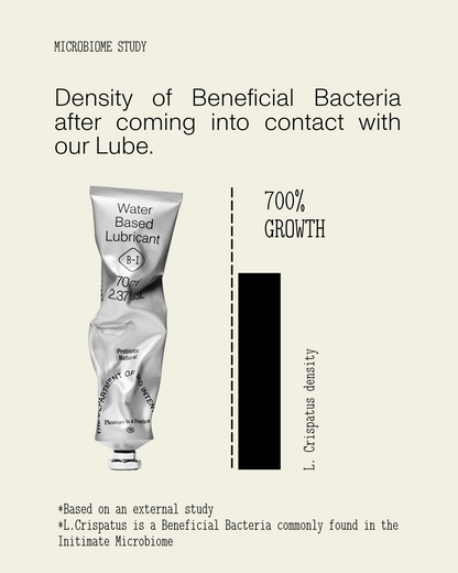 Water Based Lubricant Bed Intentions Water Based Lubricant Bed Intentions