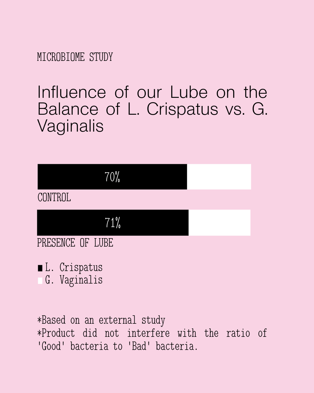 Water Based Lubricant Trio - Save 10%  Bed Intentions