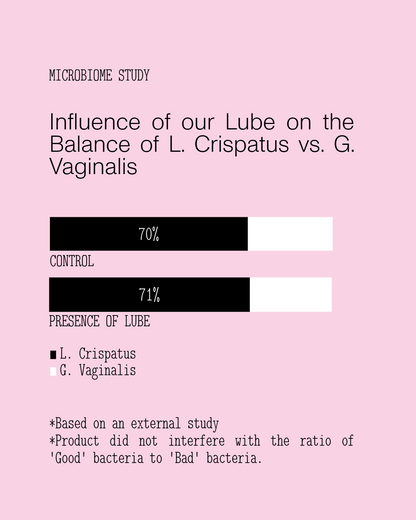 Water Based Lubricant Trio - Save 10%